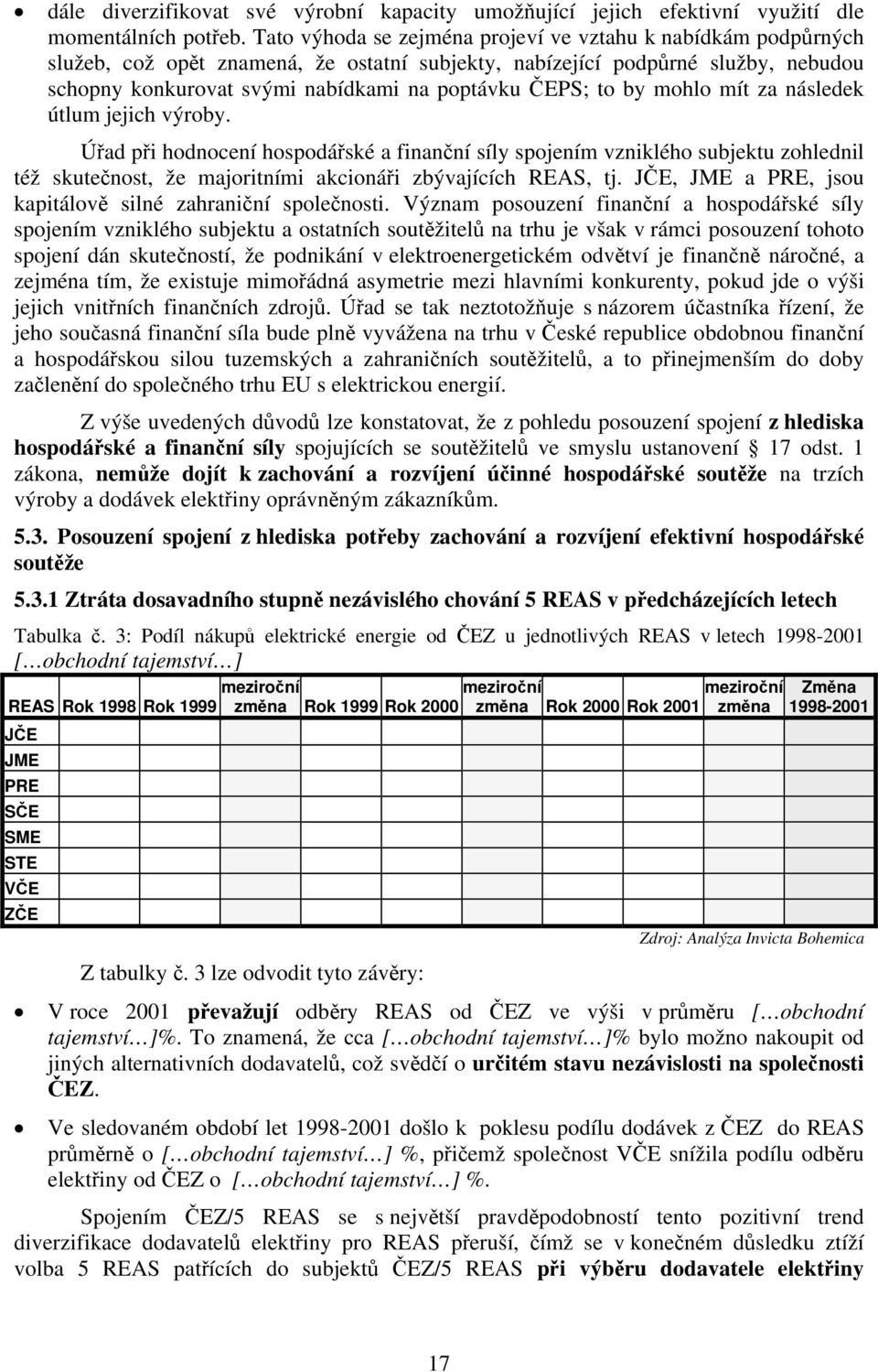 to by mohlo mít za následek útlum jejich výroby. Úřad při hodnocení hospodářské a finanční síly spojením vzniklého subjektu zohlednil též skutečnost, že majoritními akcionáři zbývajících REAS, tj.