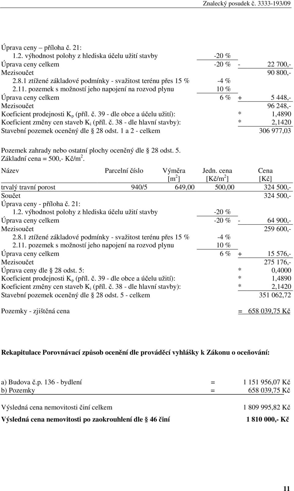 pozemek s možností jeho napojení na rozvod plynu 10 % Úprava ceny celkem 6 % + 5 448,- Mezisoučet 96 248,- Koeficient prodejnosti K p (příl. č.