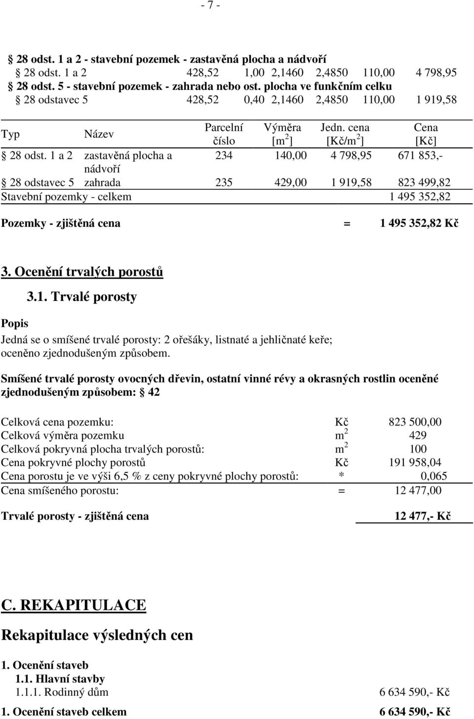 1 a 2 zastavěná plocha a 234 140,00 4 798,95 671 853,- nádvoří 28 odstavec 5 zahrada 235 429,00 1 919,58 823 499,82 Stavební pozemky - celkem 1 495 352,82 Pozemky - zjištěná cena = 1 495 352,82 Kč 3.