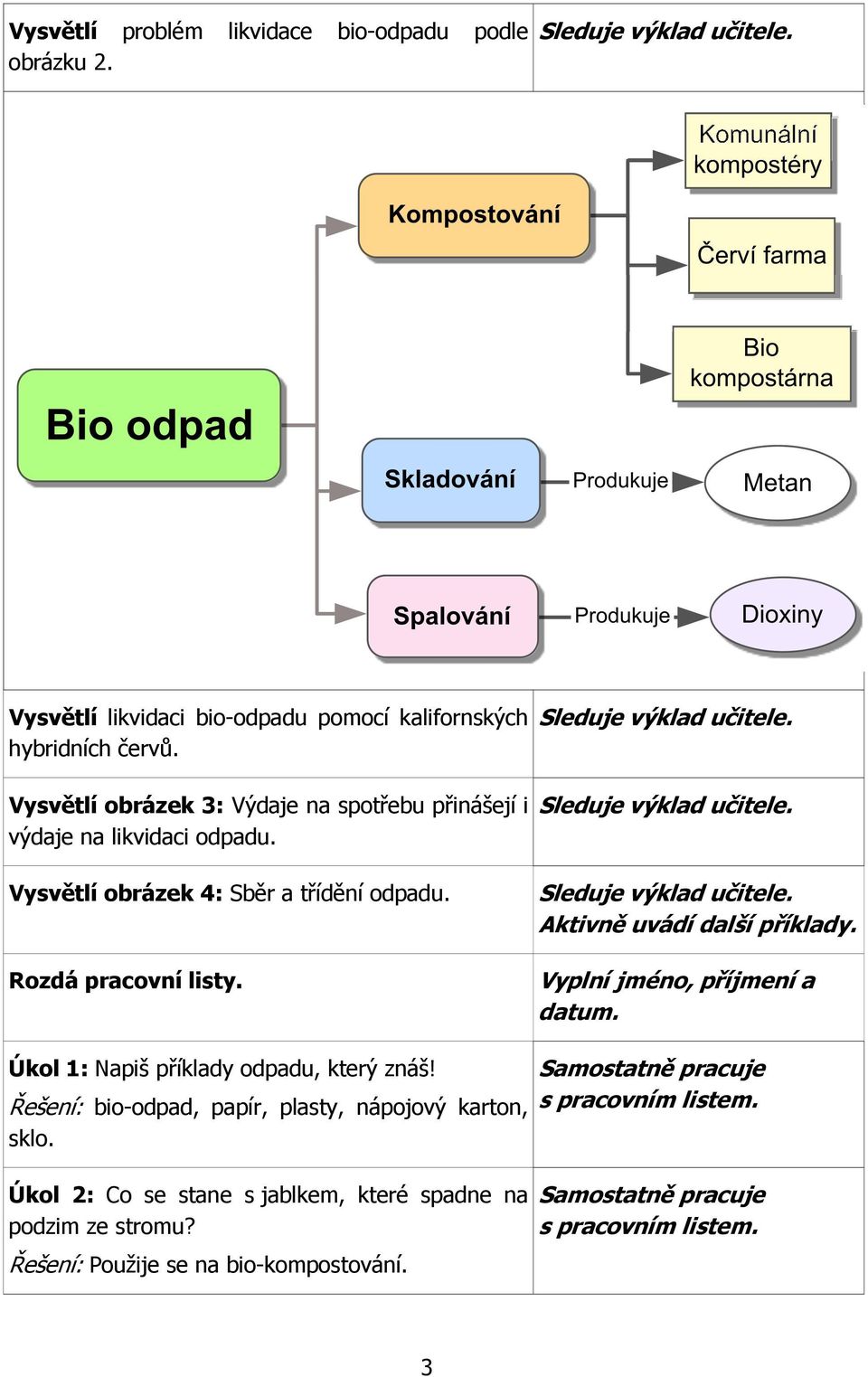 Rozdá pracovní listy. Aktivně uvádí další příklady. Vyplní jméno, příjmení a datum. Úkol 1: Napiš příklady odpadu, který znáš!