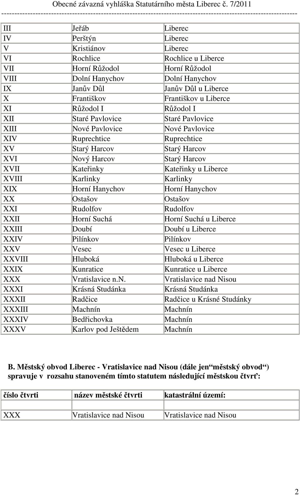 Starý Harcov XVII Kateřinky Kateřinky u Liberce XVIII Karlinky Karlinky XIX Horní Hanychov Horní Hanychov XX Ostašov Ostašov XXI Rudolfov Rudolfov XXII Horní Suchá Horní Suchá u Liberce XXIII Doubí