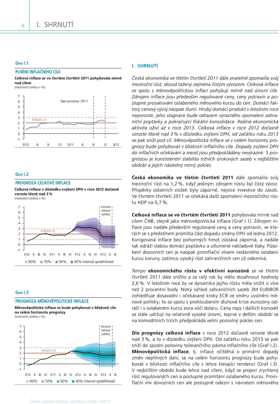 3 7 6 3 1-1 Inflační cíl Horizont měnové politiky I/1 II III IV I/11 II III IV I/1 II III IV I/13 II III 9% 7% % 3% interval spolehlivosti PROGNÓZA MĚNOVĚPOLITICKÉ INFLACE Měnověpolitická inflace se