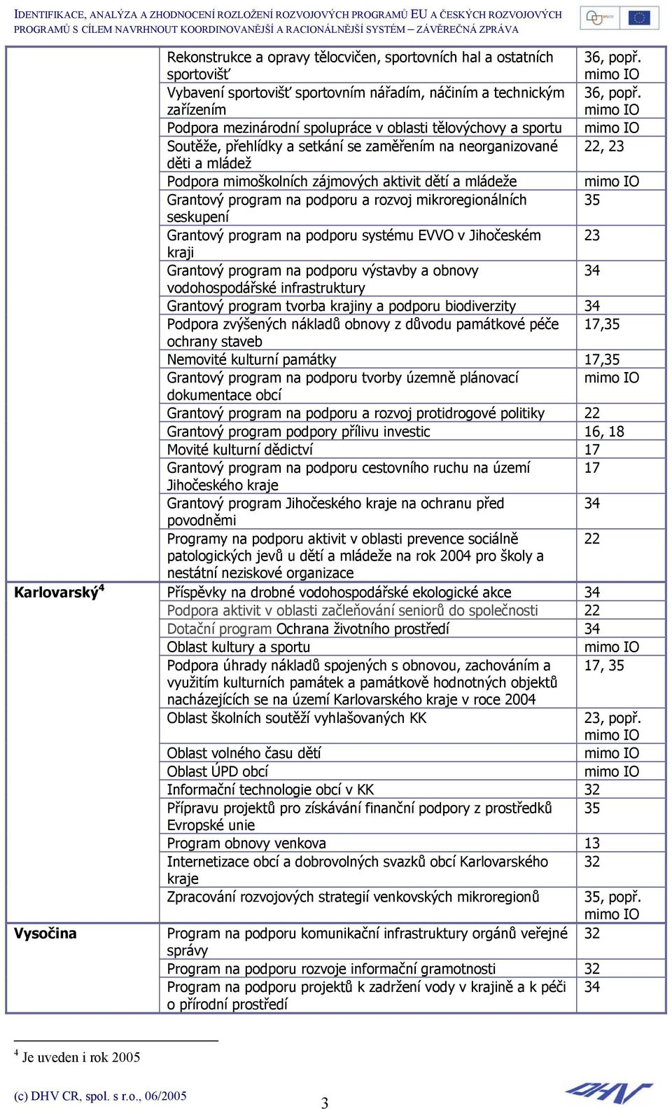 mikroregionálních 35 seskupení Grantový program na podporu systému EVVO v Jihočeském kraji Grantový program na podporu výstavby a obnovy vodohospodářské infrastruktury Grantový program tvorba krajiny