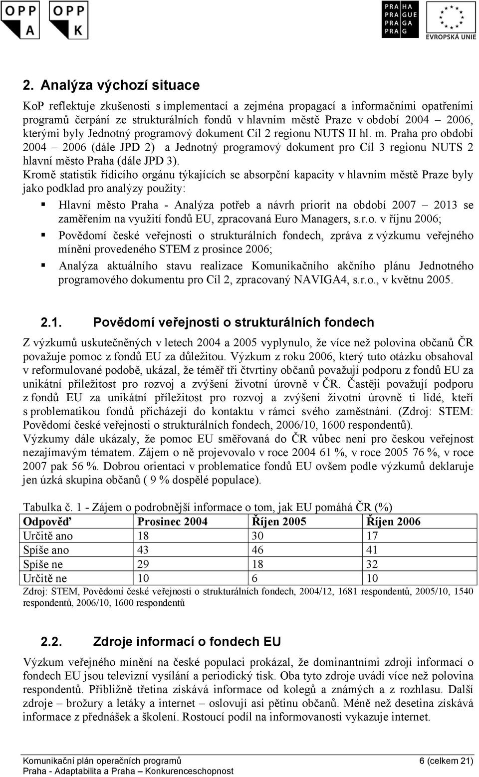 Kromě statistik řídicího orgánu týkajících se absorpční kapacity v hlavním městě Praze byly jako podklad pro analýzy použity: Hlavní město Praha - Analýza potřeb a návrh priorit na období 2007 2013