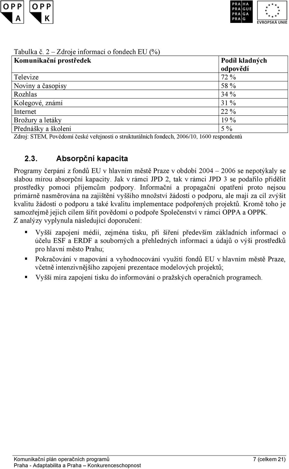 STEM, Povědomí české veřejnosti o strukturálních fondech, 2006/10, 1600 respondentů Podíl kladných odpovědí 2.3.
