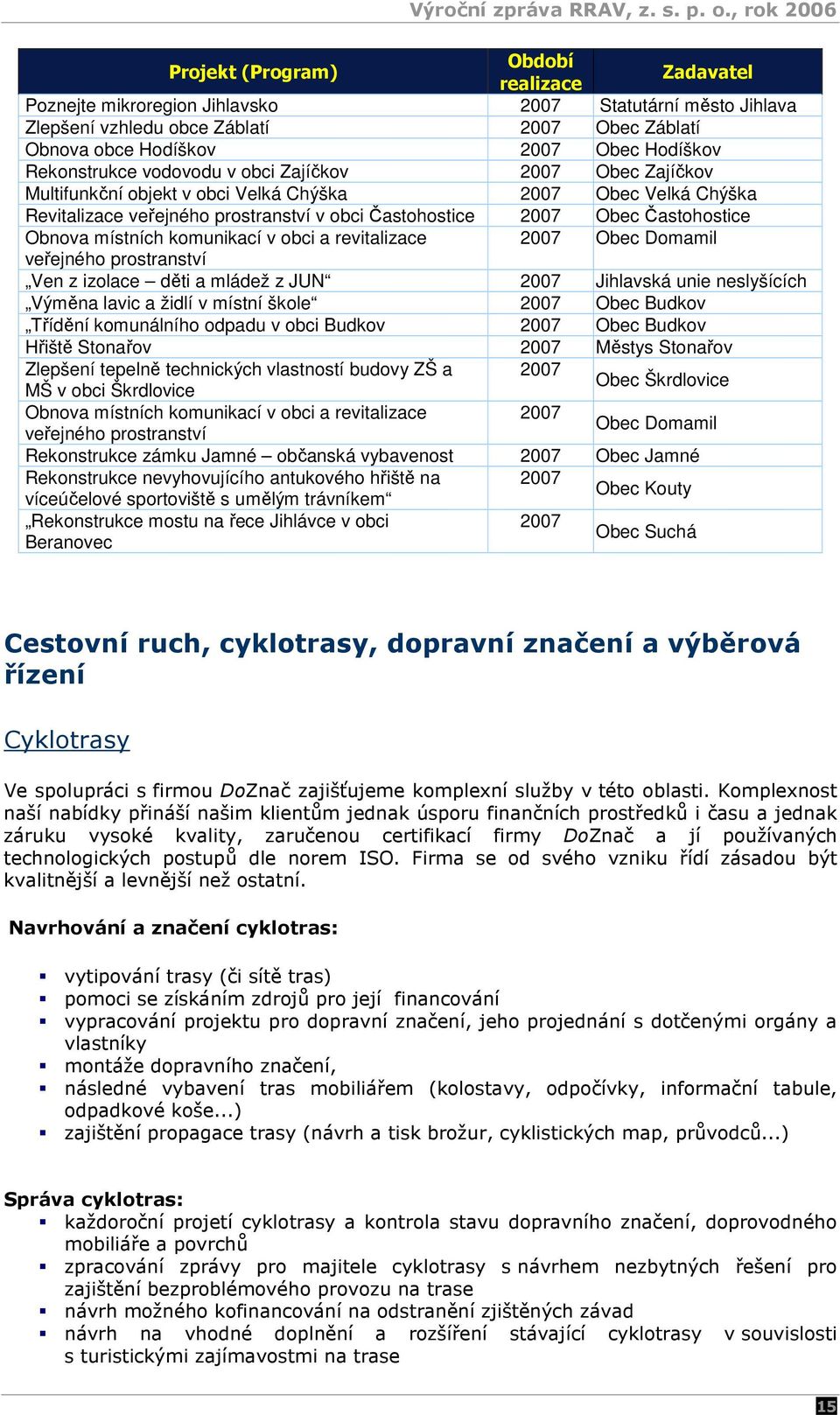 Obnova místních komunikací v obci a revitalizace 2007 Obec Domamil veřejného prostranství Ven z izolace děti a mládež z JUN 2007 Jihlavská unie neslyšících Výměna lavic a židlí v místní škole 2007