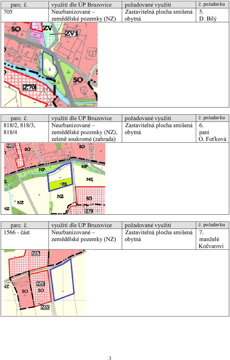 požadavku 818/2, 818/3, 818/4 Neurbanizované zemědělské pozemky (NZ), zeleně soukromé (zahrada) Zastavitelná plocha smíšená obytná 6.