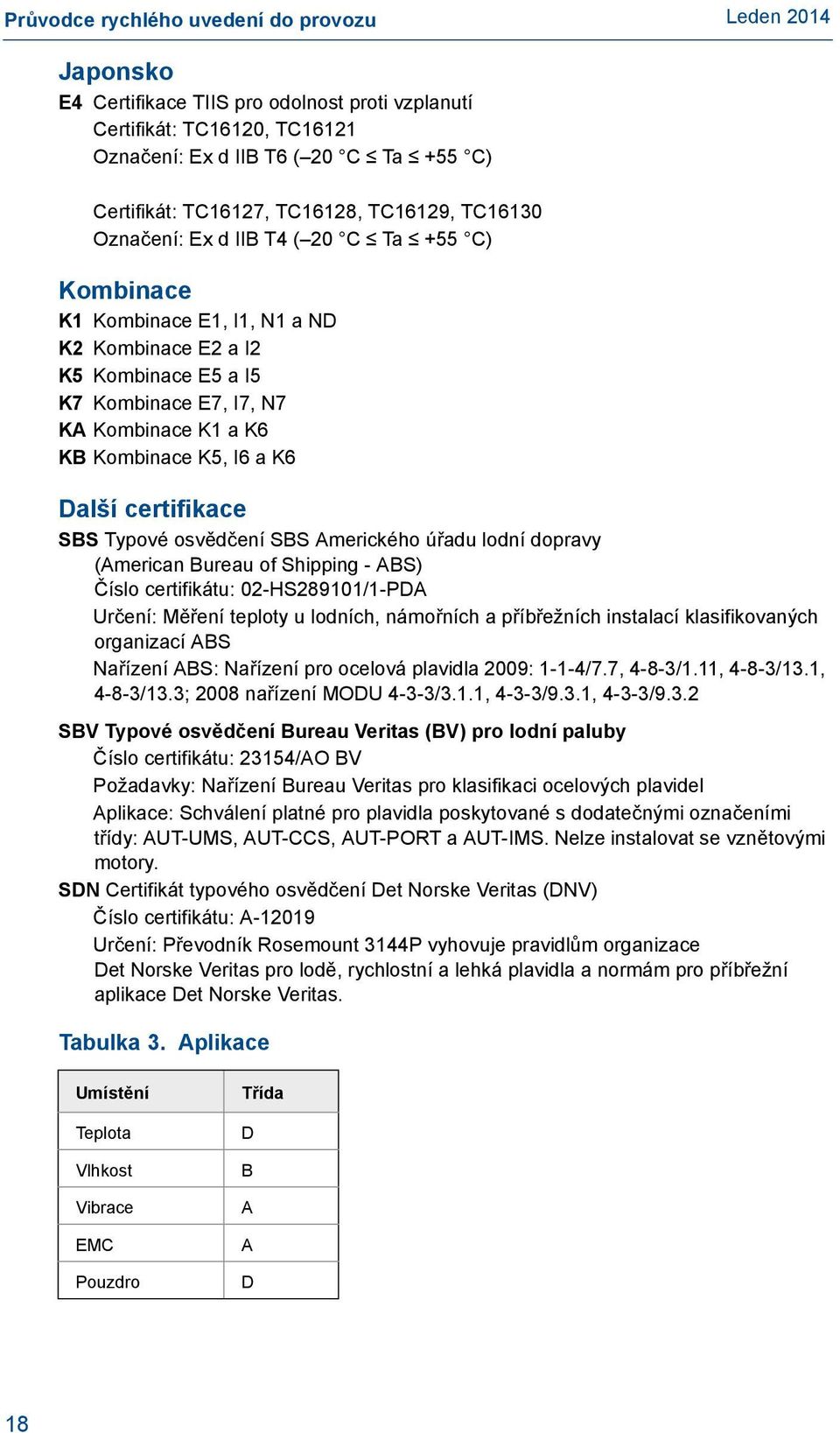 I6 a K6 Další certifikace SBS Typové osvědčení SBS Amerického úřadu lodní dopravy (American Bureau of Shipping - ABS) Číslo certifikátu: 02-HS289101/1-PDA Určení: Měření teploty u lodních, námořních