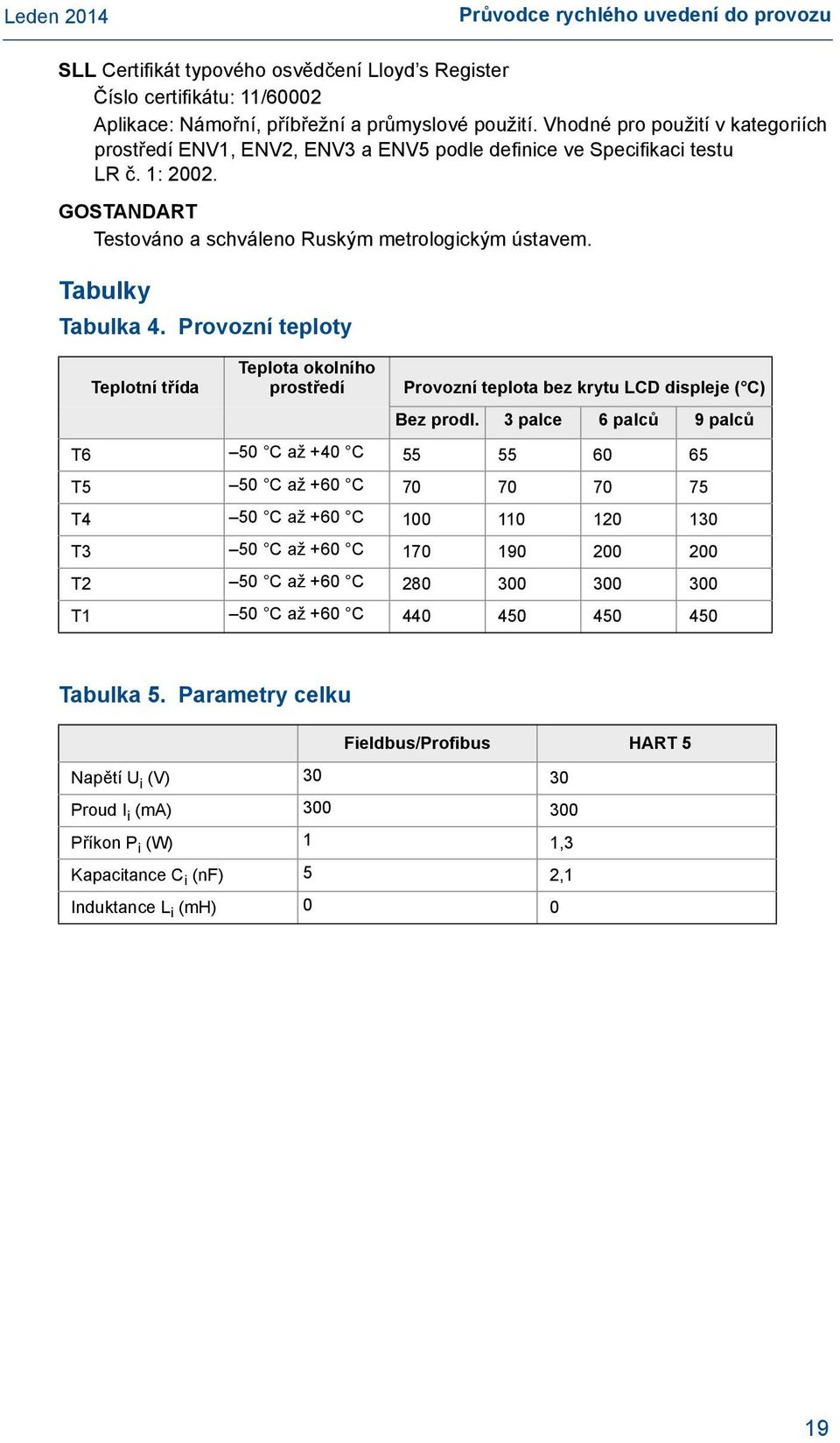 Provozní teploty Teplotní třída Teplota okolního prostředí Provozní teplota bez krytu LCD displeje ( C) Bez prodl.