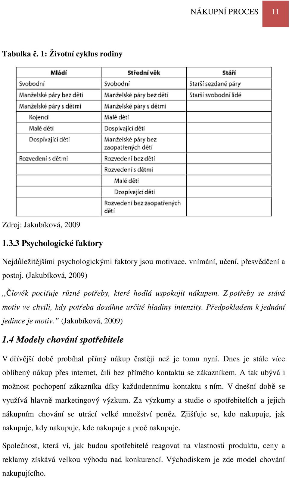 Předpokladem k jednání jedince je motiv. (Jakubíková, 2009) 1.4 Modely chování spotřebitele V dřívější době probíhal přímý nákup častěji než je tomu nyní.