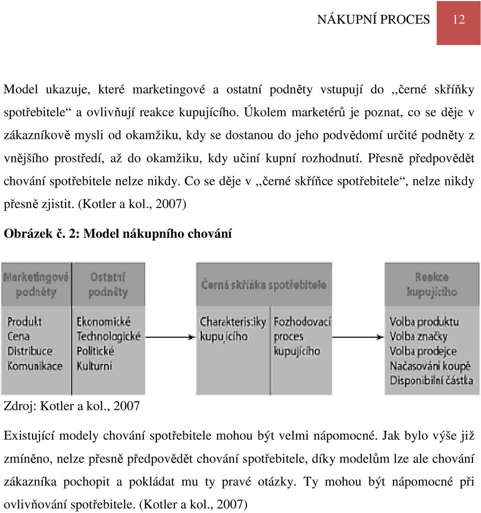 Přesně předpovědět chování spotřebitele nelze nikdy. Co se děje v,,černé skříňce spotřebitele, nelze nikdy přesně zjistit. (Kotler a kol., 2007) Obrázek č.