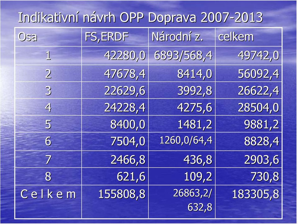 26622,4 4 24228,4 4275,6 28504,0 5 8400,0 1481,2 9881,2 6 7504,0 1260,0/64,4