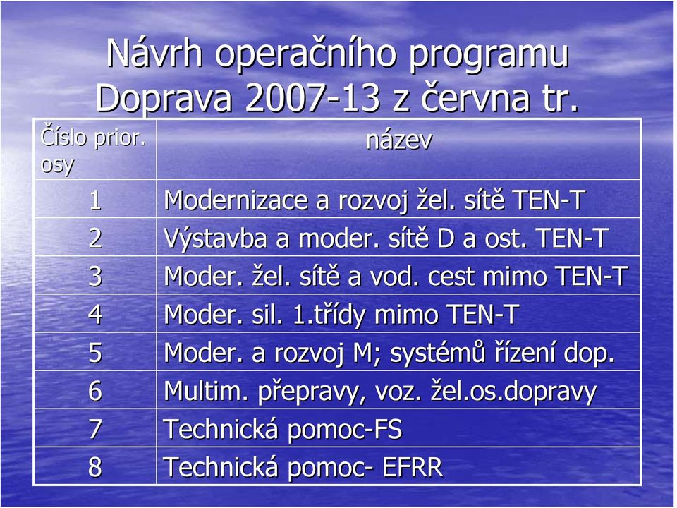 . TEN-T 3 Moder. žel. sítěs a vod. cest mimo TEN-T 4 Moder. sil. 1.třídy mimo TEN-T 5 Moder.