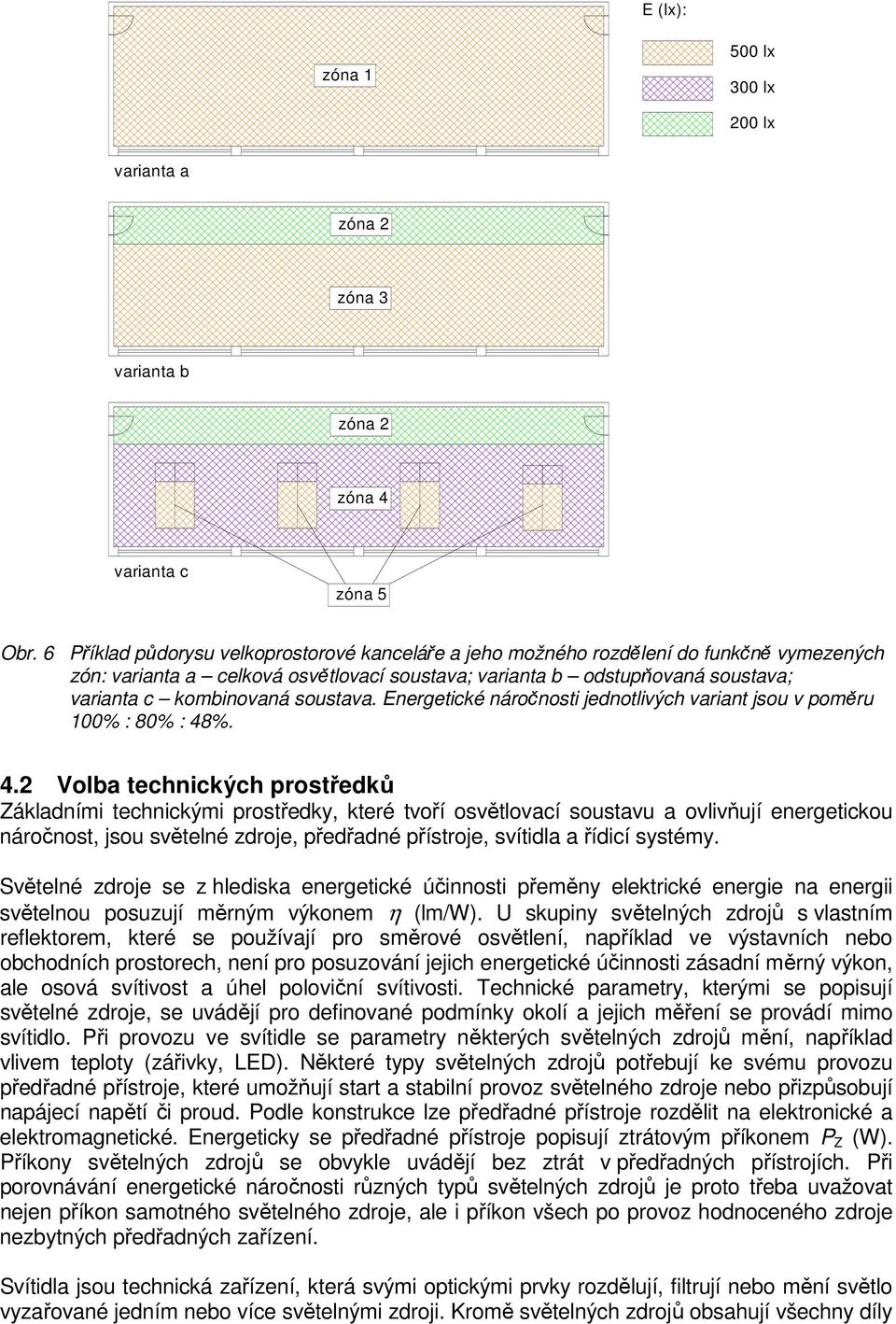 soustava. Energetické náročnosti jednotlivých variant jsou v poměru 100% : 80% : 48