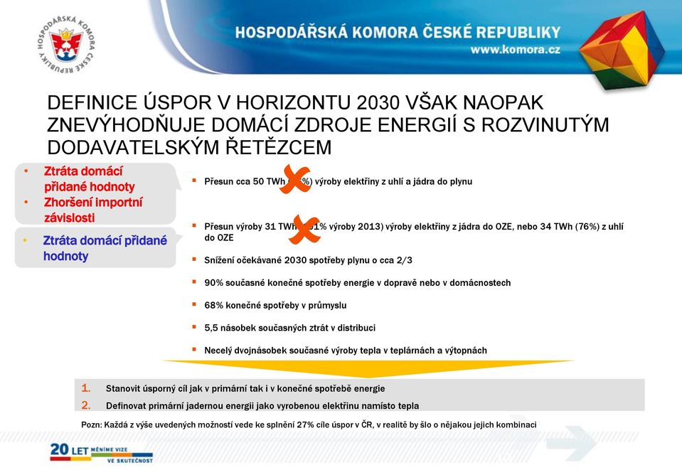 2030 spotřeby plynu o cca 2/3 90% současné konečné spotřeby energie v dopravě nebo v domácnostech 68% konečné spotřeby v průmyslu 5,5 násobek současných ztrát v distribuci Necelý dvojnásobek současné