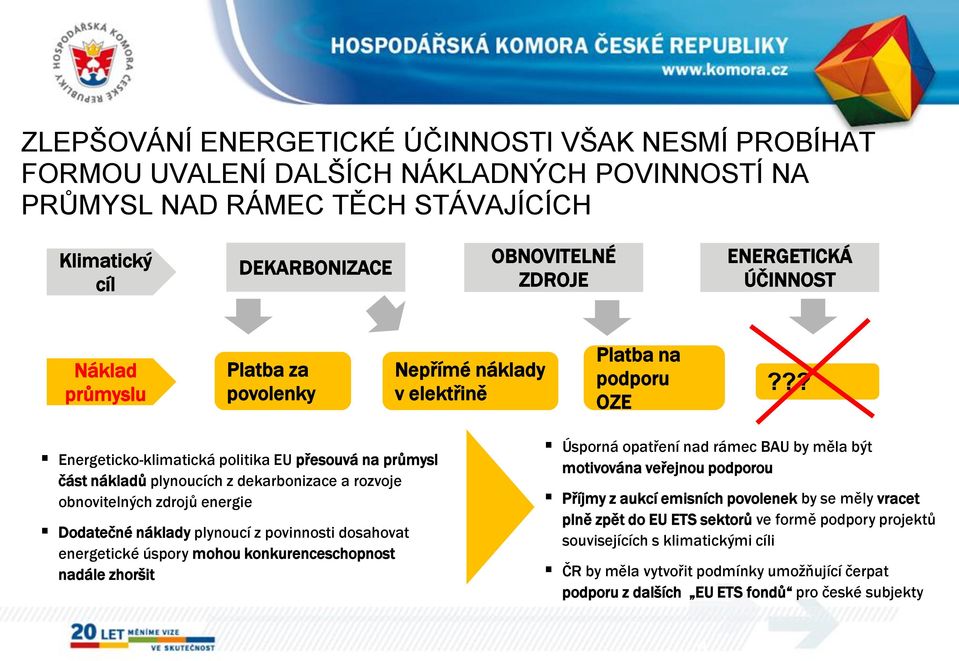 ?? Energeticko-klimatická politika EU přesouvá na průmysl část nákladů plynoucích z dekarbonizace a rozvoje obnovitelných zdrojů energie Dodatečné náklady plynoucí z povinnosti dosahovat energetické