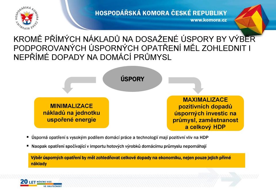 Úsporná opatření s vysokým podílem domácí práce a technologií mají pozitivní vliv na HDP Naopak opatření spočívající v importu hotových