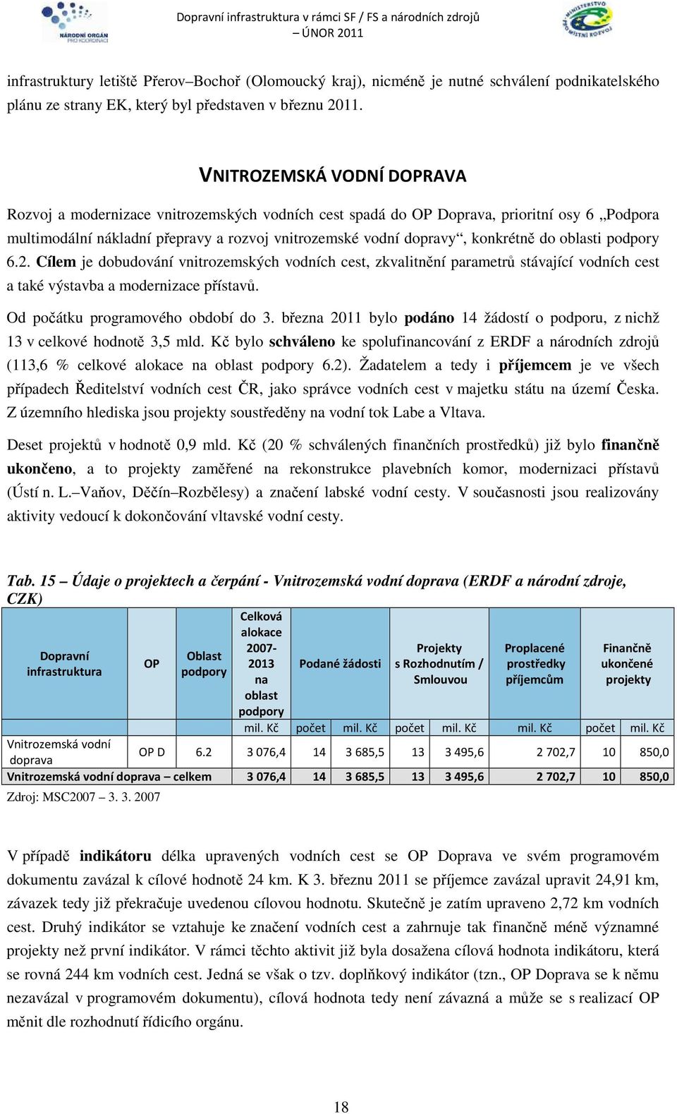 do oblasti 6.2. Cílem je dobudování vnitrozemských vodních cest, zkvalitnění parametrů stávající vodních cest a také výstavba a modernizace přístavů. Od počátku programového období do 3.