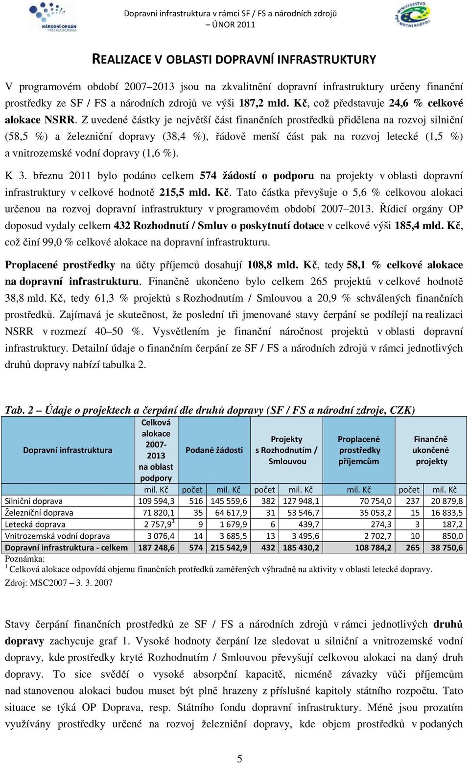 Z uvedené částky je největší část finančních prostředků přidělena na rozvoj silniční (58,5 %) a železniční dopravy (38,4 %), řádově menší část pak na rozvoj letecké (1,5 %) a vnitrozemské vodní