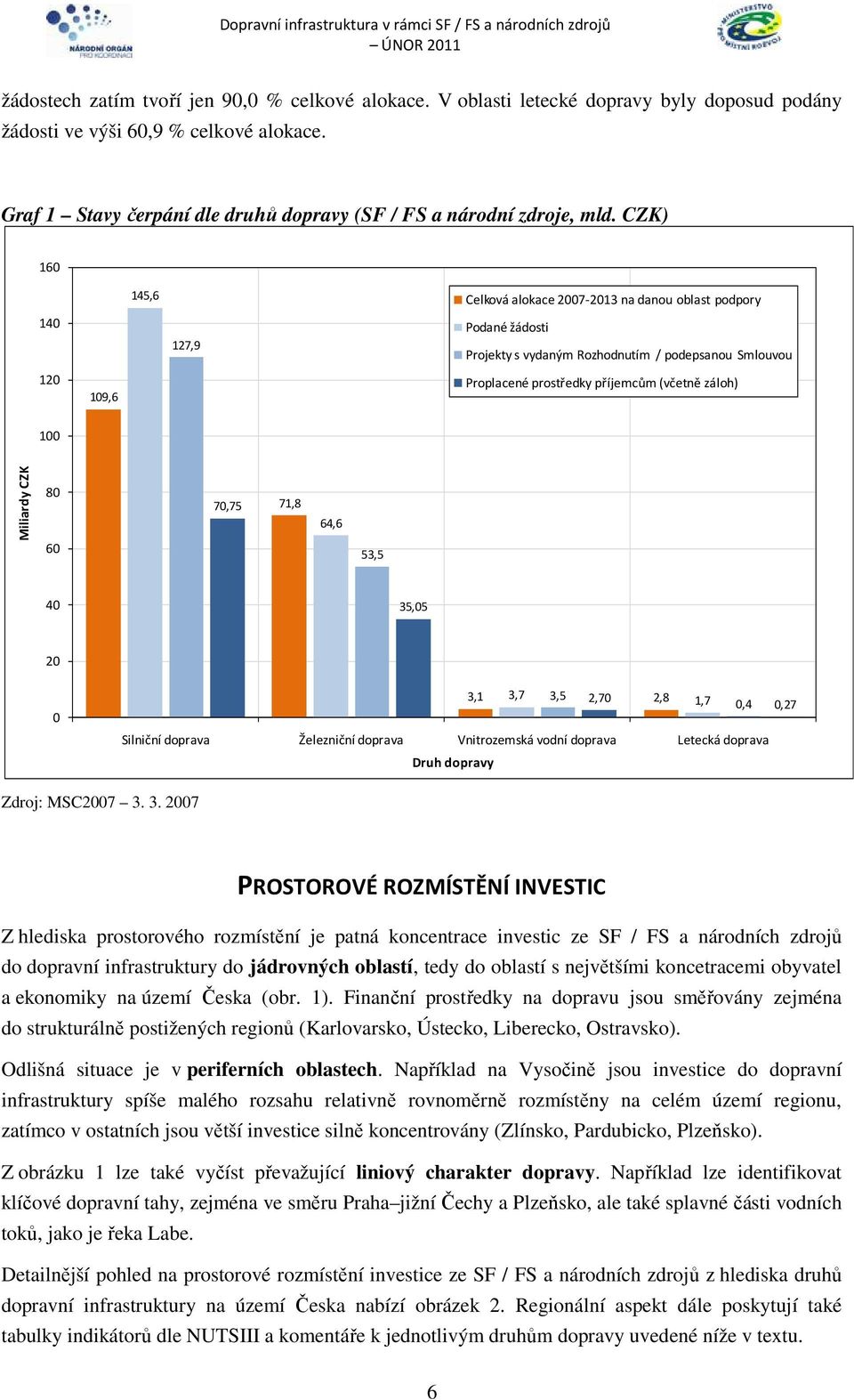 CZK) 160 145,6 Celková alokace 2007-2013 na danou oblast 140 127,9 Podané žádosti Projekty s vydaným Rozhodnutím / podepsanou Smlouvou 120 109,6 Proplacené prostředky příjemcům (včetně záloh) 100