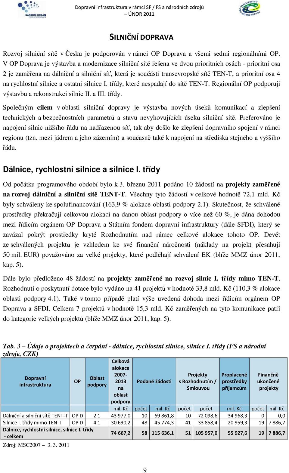 osa 4 na rychlostní silnice a ostatní silnice I. třídy,