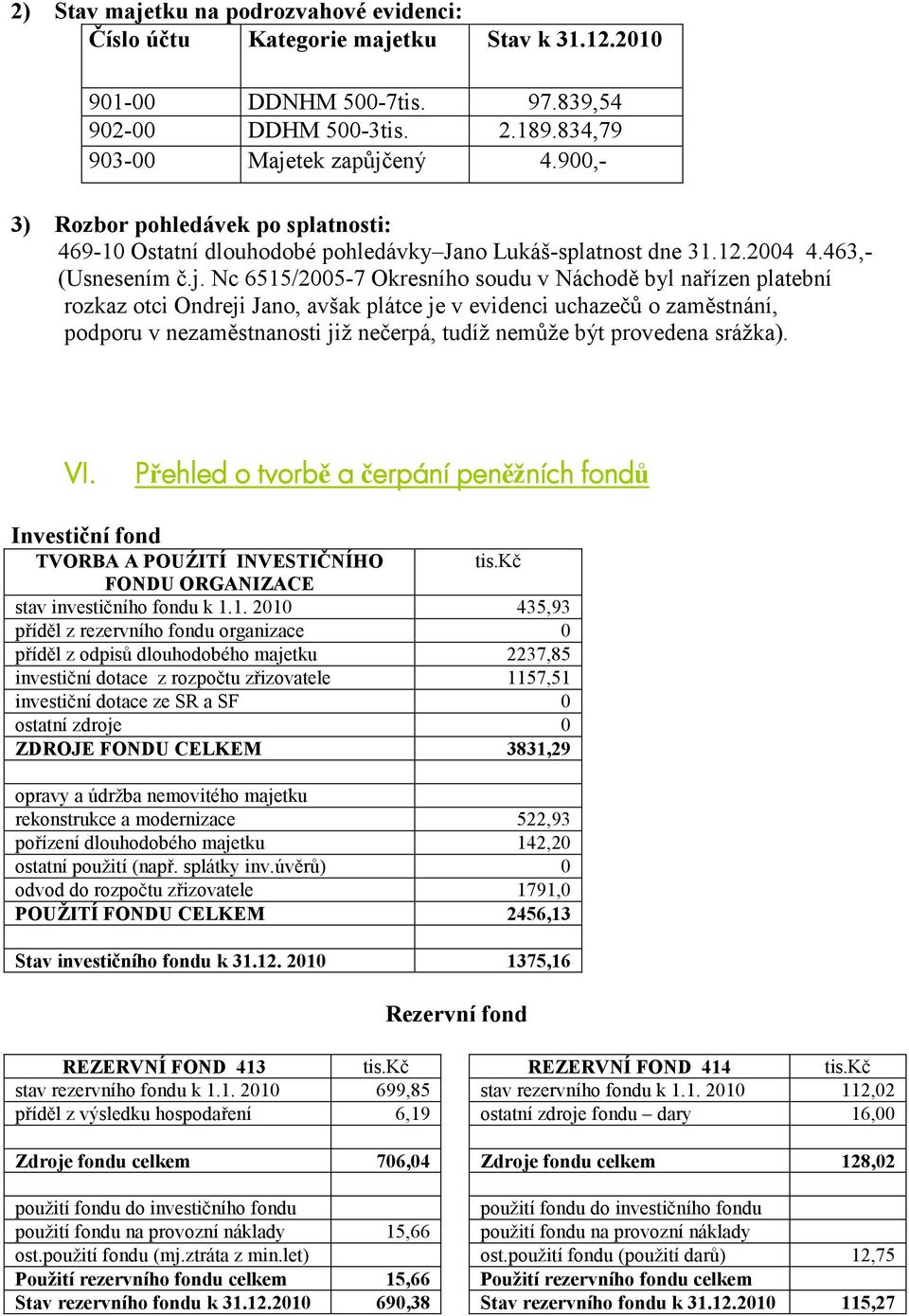 Nc 6515/2005-7 Okresního soudu v Náchodě byl nařízen platební rozkaz otci Ondreji Jano, avšak plátce je v evidenci uchazečů o zaměstnání, podporu v nezaměstnanosti již nečerpá, tudíž nemůže být