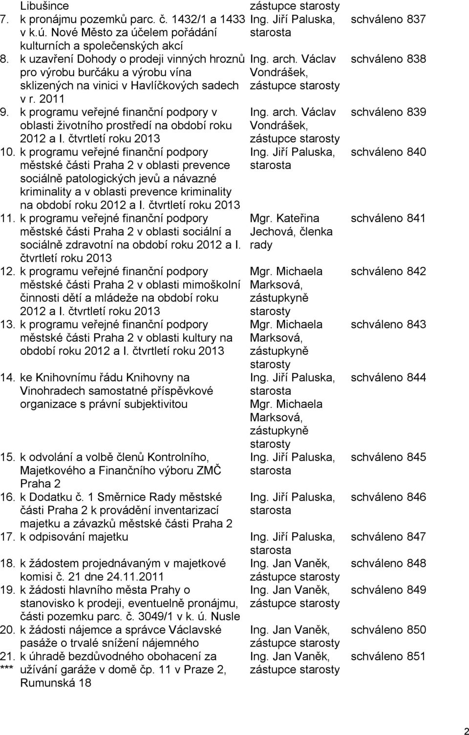 k programu veřejné finanční podpory v Ing. arch. Václav oblasti životního prostředí na období roku Vondrášek, 2012 a I. čtvrtletí roku 2013 zástupce starosty 10.