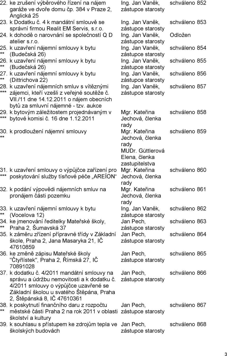 k uzavření nájemní smlouvy k bytu ** 28. *** 29. *** 30. ** 31. *** (Dittrichova 22) k uzavření nájemních smluv s vítěznými zájemci, kteří vzešli z veřejné soutěže č. VII./11 dne 14.12.