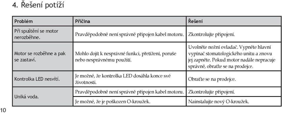 Vypněte hlavní vypínač stomatologického unitu a znovu jej zapněte. Pokud motor nadále nepracuje správně, obraťte se na prodejce. Kontrolka LED nesvítí.