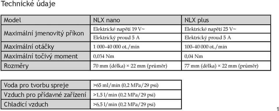 /min Maximální točivý moment 0,034 Nm 0,04 Nm Rozměry 70 mm (délka) 22 mm (průměr) 77 mm (délka) 22 mm (průměr) Voda