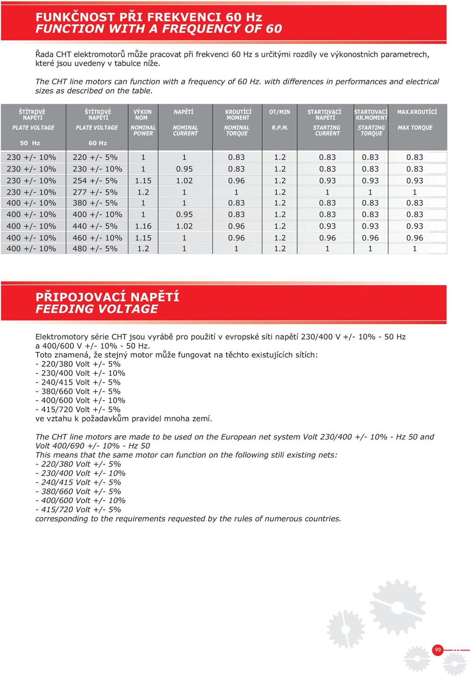ŠTÍTKOVÉ ŠTÍTKOVÉ VÝKON NAP TÍ KROUTÍCÍ OT/MIN STARTOVACÍ STARTOVACÍ MAX.KROUTÍCÍ NAP TÍ NAP TÍ NOM MOMENT NAP TÍ KR.MOMENT PLATE VOLTAE PLATE VOLTAE NOMINAL NOMINAL NOMINAL R.P.M. STARTIN STARTIN MAX TORQUE POWER CURRENT TORQUE CURRENT TORQUE 50 Hz 60 Hz 230 +/- 10% 220 +/- 5% 1 1 0.