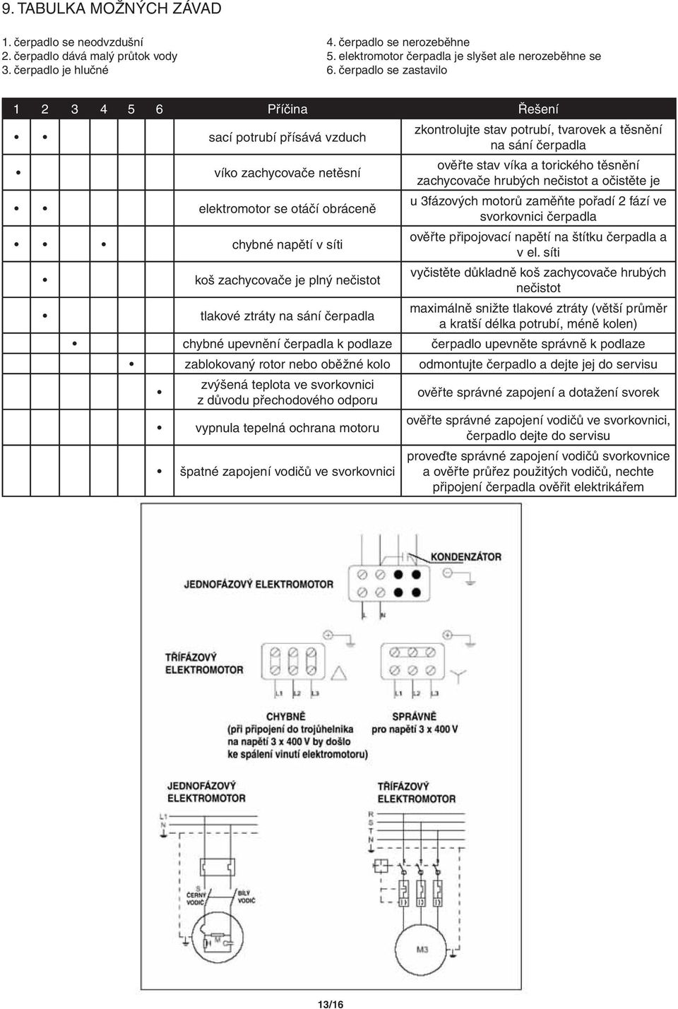 stav potrubí, tvarovek a těsnění na sání čerpadla ověřte stav víka a torického těsnění zachycovače hrubých nečistot a očistěte je u 3fázových motorů zaměňte pořadí 2 fází ve svorkovnici čerpadla