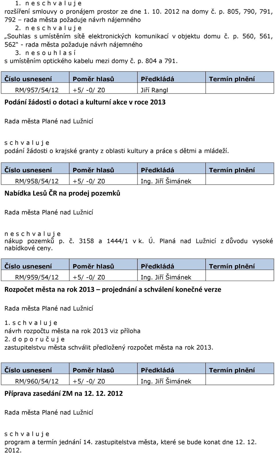 RM/957/54/12 +5/ -0/ Z0 Jiří Rangl Podání žádosti o dotaci a kulturní akce v roce 2013 podání žádosti o krajské granty z oblasti kultury a práce s dětmi a mládeží. RM/958/54/12 +5/ -0/ Z0 Ing.