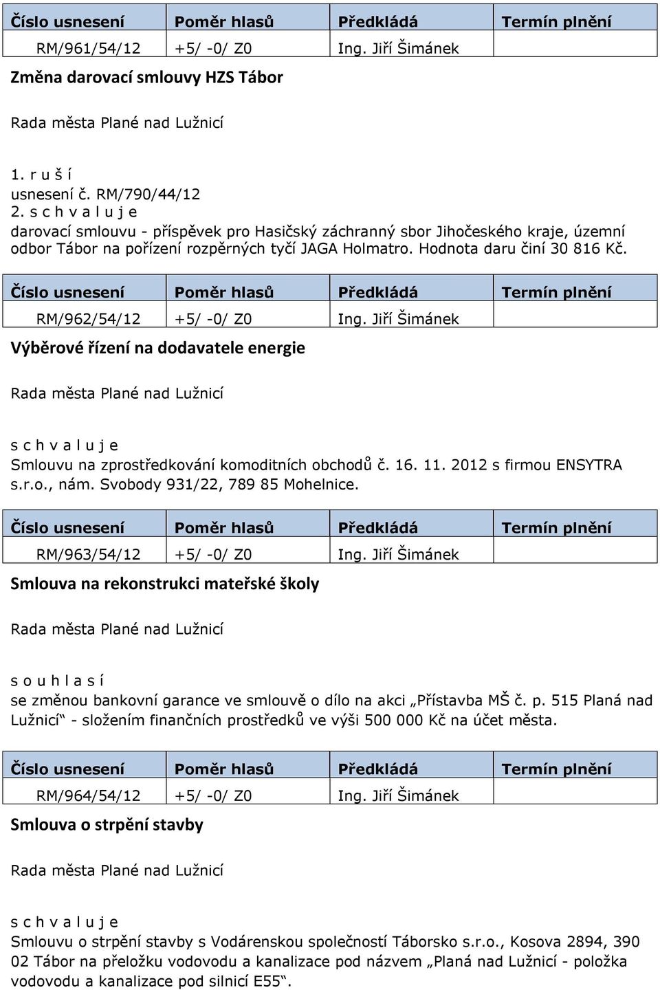 Jiří Šimánek Výběrové řízení na dodavatele energie Smlouvu na zprostředkování komoditních obchodů č. 16. 11. 2012 s firmou ENSYTRA s.r.o., nám. Svobody 931/22, 789 85 Mohelnice.