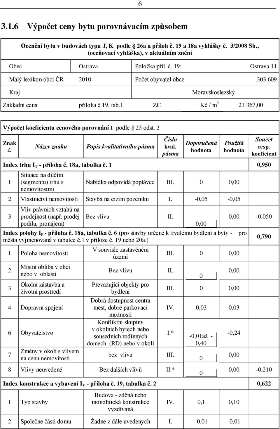 1 ZC Kč / m 2 21 367,00 Výpočet koeficientu cenového porovnání I podle 25 odst. 2 Znak č. Název znaku Popis kvalitativního pásma Číslo kval. pásma Doporučená hodnota Použitá hodnota Součet resp.