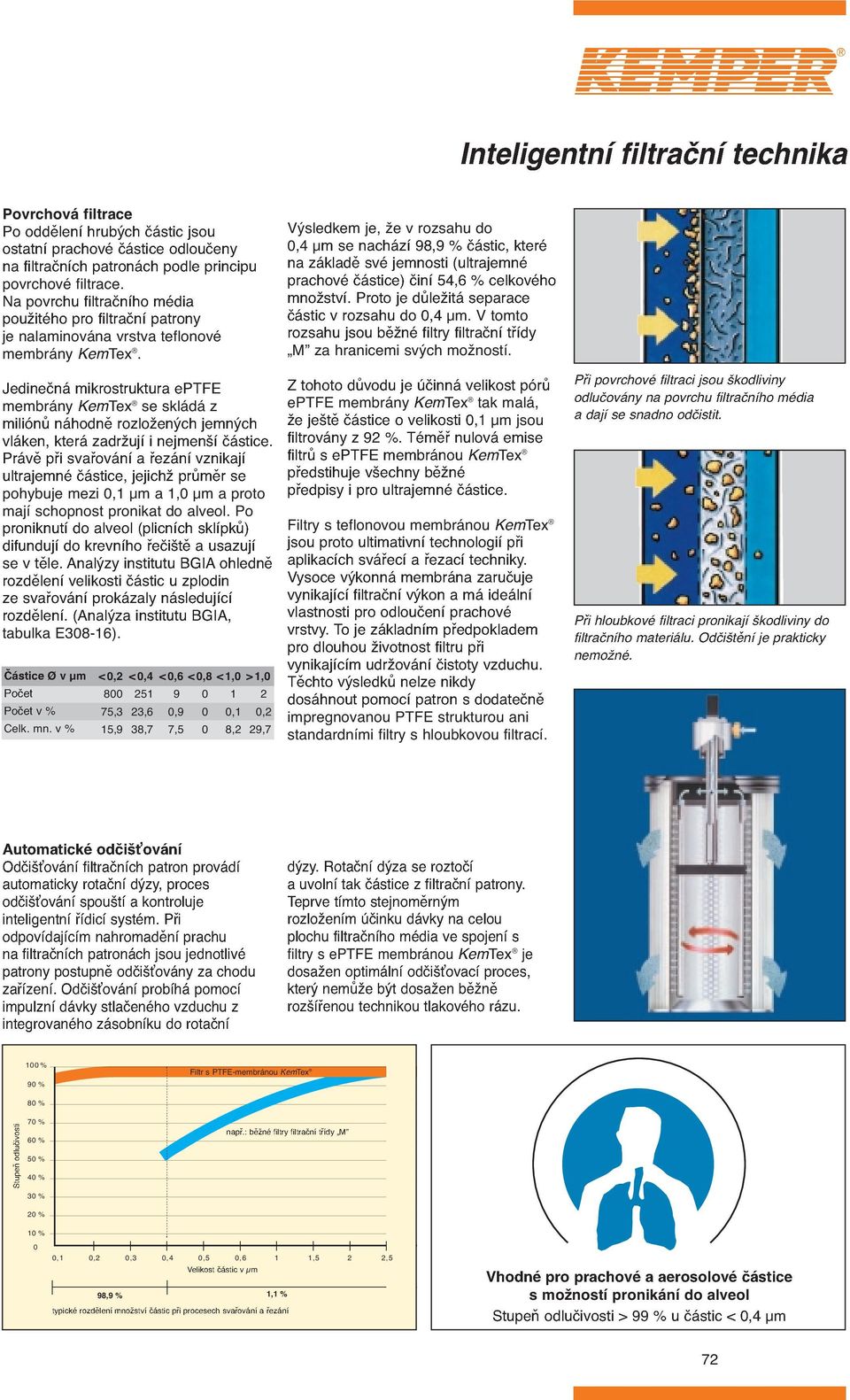 Odsavaci A Filtra Ni Za Izeni Se Systemem Kemper System 8000 A 9000 V Detailu Pdf Stazeni Zdarma