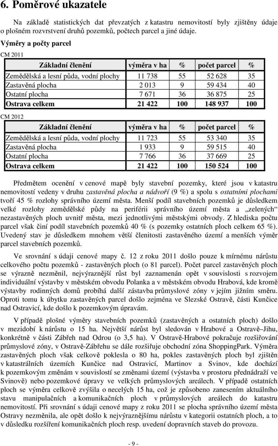 25 Ostrava celkem 21 422 100 148 937 100 CM 2012 Základní členění výměra v ha % počet parcel % Zemědělská a lesní půda, vodní plochy 11 723 55 53 340 35 Zastavěná plocha 1 933 9 59 515 40 Ostatní