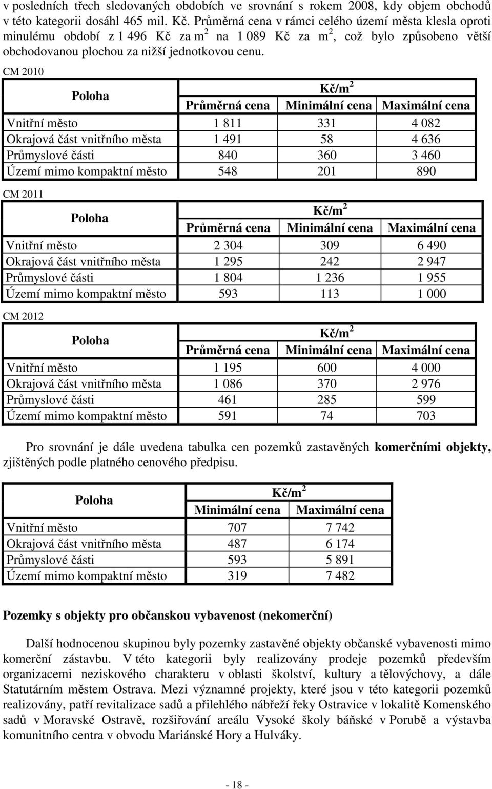 CM 2010 Vnitřní město 1 811 331 4 082 Okrajová část vnitřního města 1 491 58 4 636 Průmyslové části 840 360 3 460 Území mimo kompaktní město 548 201 890 CM 2011 Vnitřní město 2 304 309 6 490 Okrajová