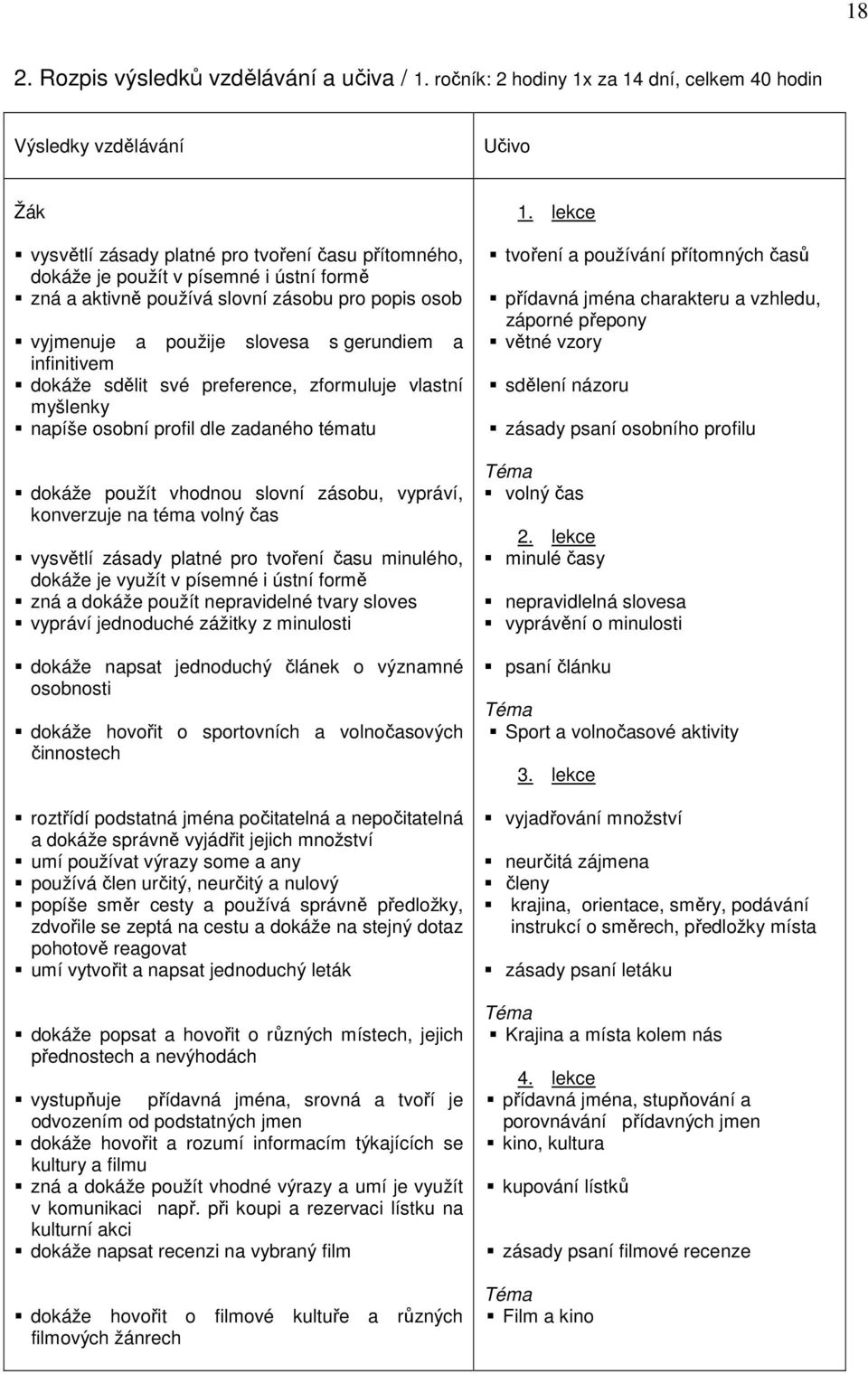 zásobu pro popis osob vyjmenuje a použije slovesa s gerundiem a infinitivem dokáže sdělit své preference, zformuluje vlastní myšlenky napíše osobní profil dle zadaného tématu dokáže použít vhodnou