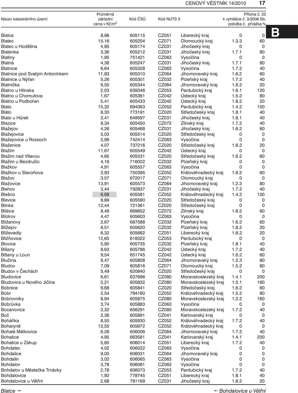 7.2 40 Blatnice pod Svatým Antonínkem 11,83 605310 CZ064 Jihomoravský kraj 1.6.2 60 Blatnice u Nýřan 5,26 605301 CZ032 Plzeňský kraj 1.7.2 40 Blatnička 9,55 605344 CZ064 Jihomoravský kraj 1.8.2 20 Blatno u Hlinska 2,03 639346 CZ053 Pardubický kraj 1.