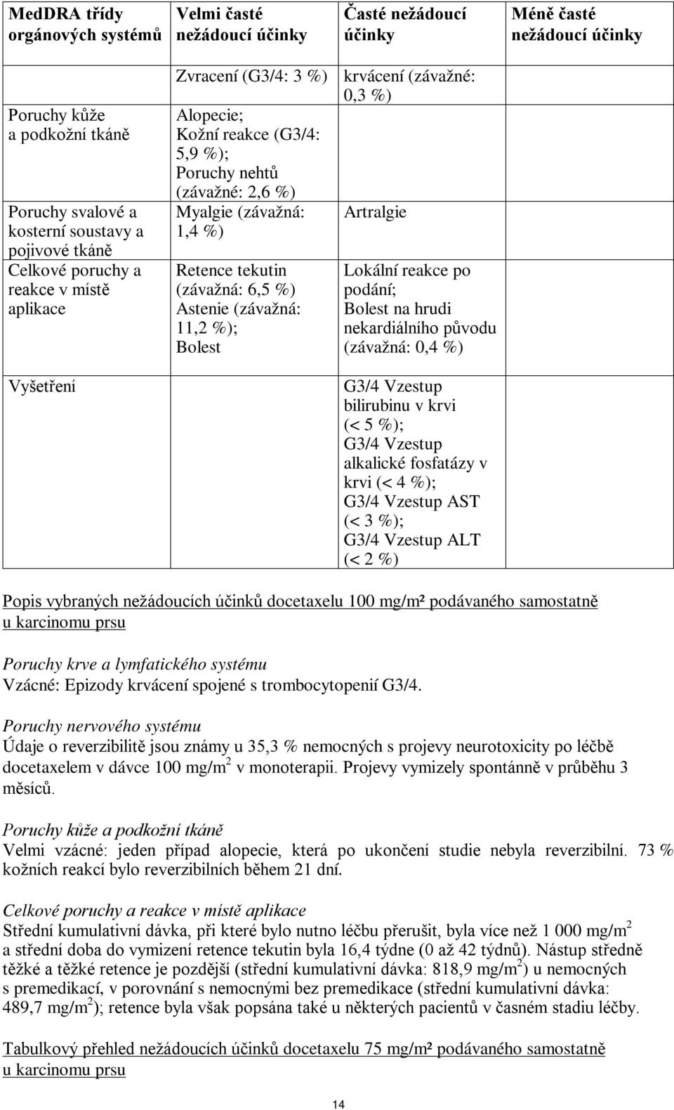 %) Retence tekutin (závažná: 6,5 %) Astenie (závažná: 11,2 %); Bolest Lokální reakce po podání; Bolest na hrudi nekardiálního původu (závažná: 0,4 %) G3/4 Vzestup bilirubinu v krvi (< 5 %); G3/4