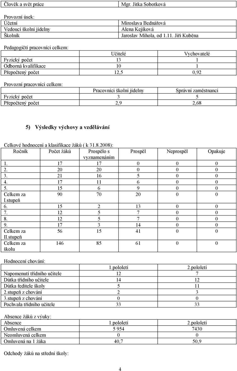 zaměstnanci Fyzický počet 3 5 Přepočtený počet 2,9 2,68 5) Výsledky výchovy a vzdělávání Celkové hodnocení a klasifikace žáků ( k 31.8.2008): Ročník Počet žáků Prospělo s Prospěl Neprospěl Opakuje vyznamenáním 1.