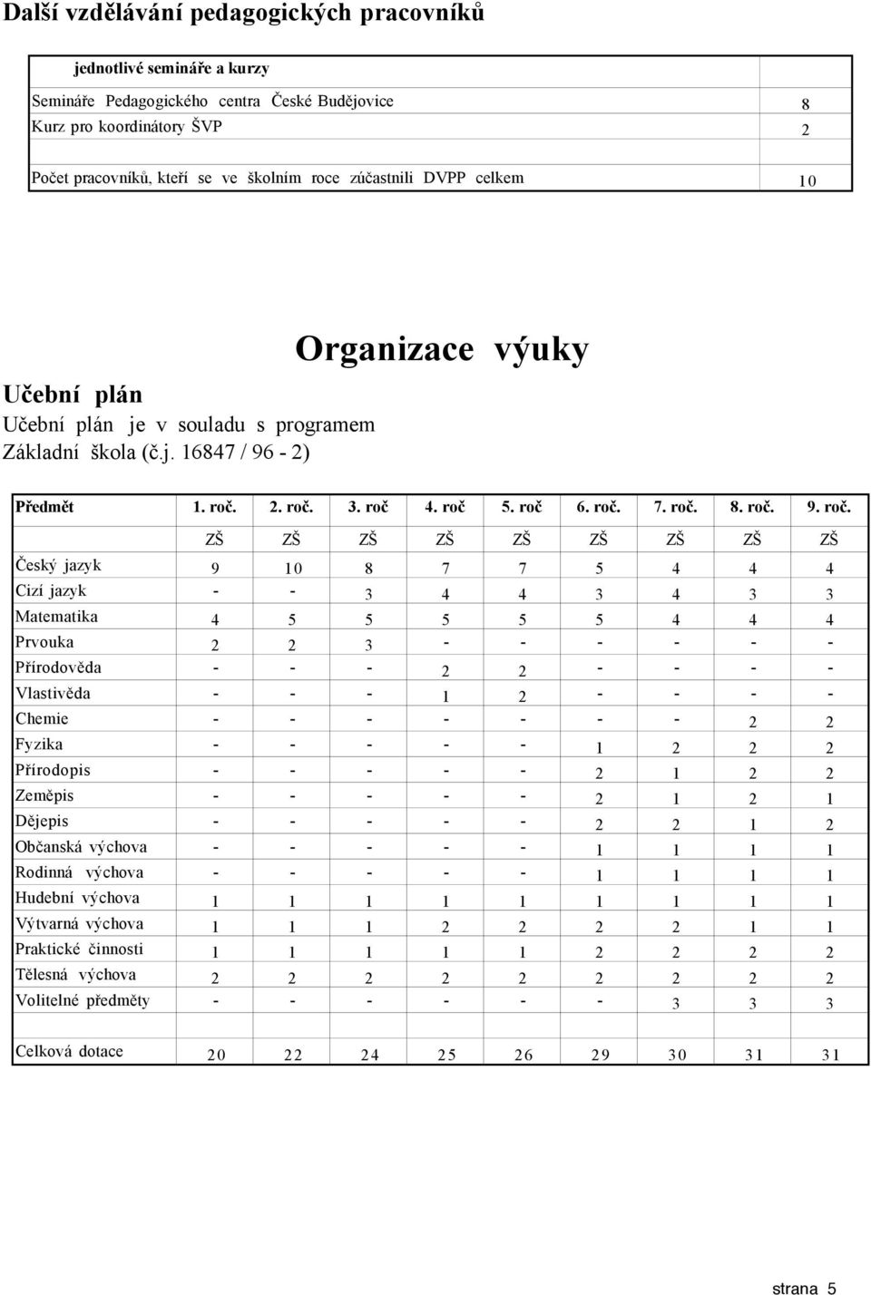 2. roč.
