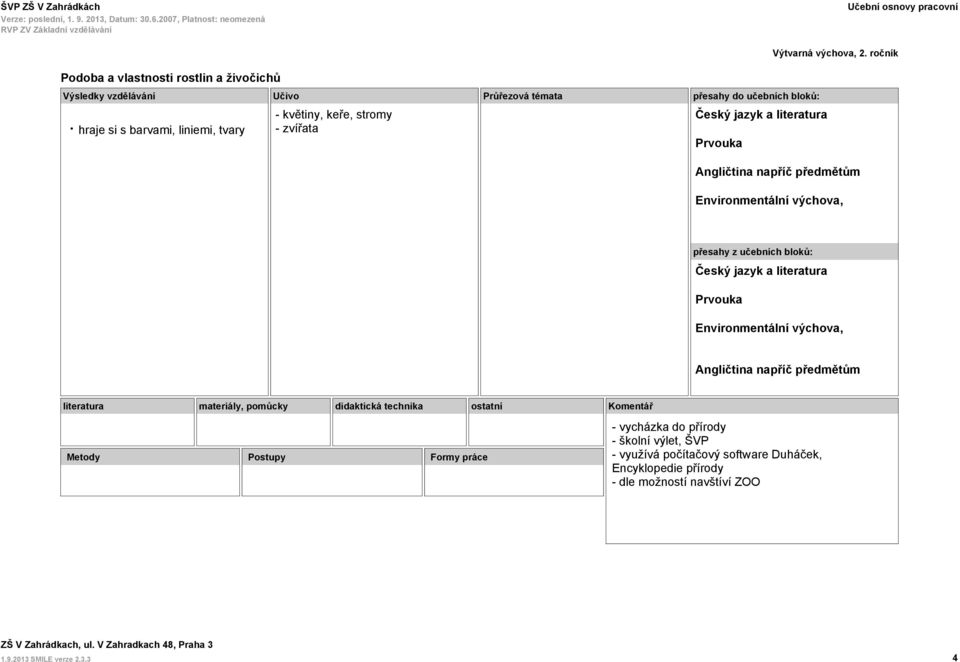 Prvouka Environmentální výchova, Angličtina napříč předmětům Komentář - vycházka do přírody -