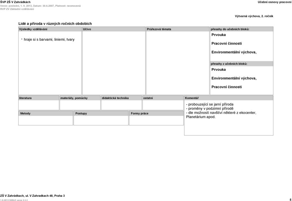 Environmentální výchova, Pracovní činnosti Komentář - probouzející se jarní příroda