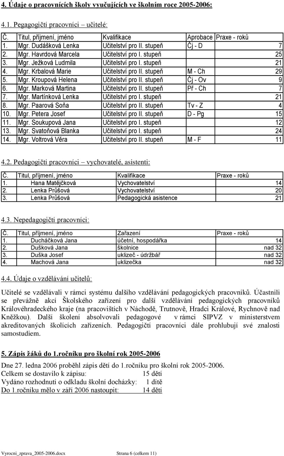 stupeň M - Ch 29 5. Mgr. Kroupová Helena Učitelství pro II. stupeň Čj - Ov 9 6. Mgr. Marková Martina Učitelství pro II. stupeň Př - Ch 7 7. Mgr. Martínková Lenka Učitelství pro I. stupeň 21 8. Mgr. Paarová Soňa Učitelství pro II.