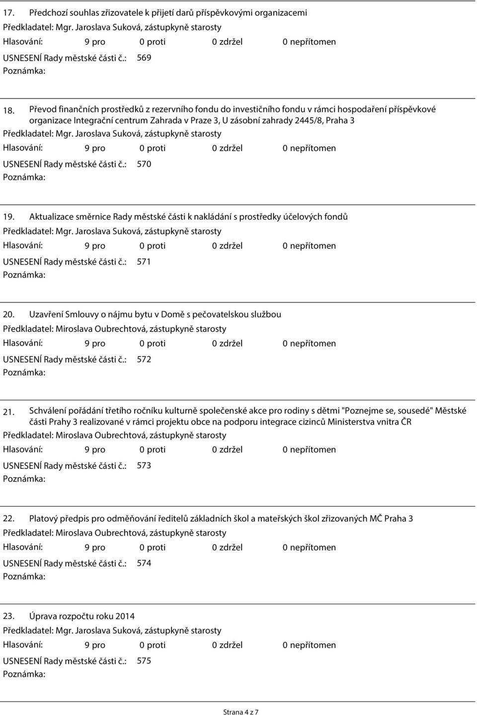 městské části č.: 570 19. Aktualizace směrnice Rady městské části k nakládání s prostředky účelových fondů USNESENÍ Rady městské části č.: 571 20.