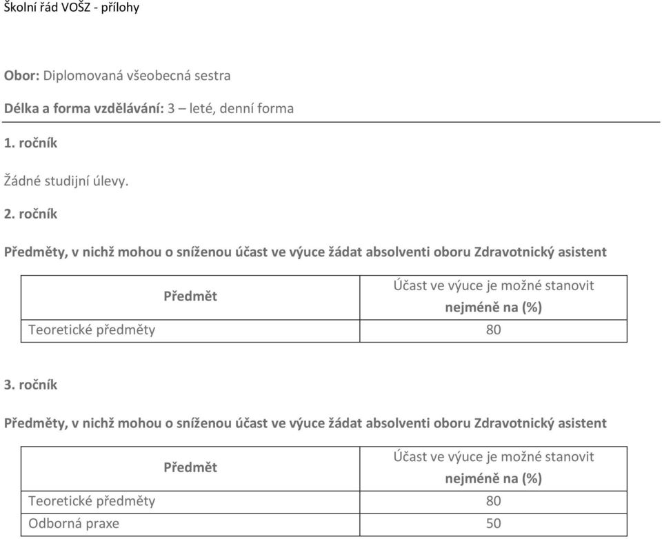 ročník y, v nichž mohou o sníženou účast ve výuce žádat absolventi oboru Zdravotnický