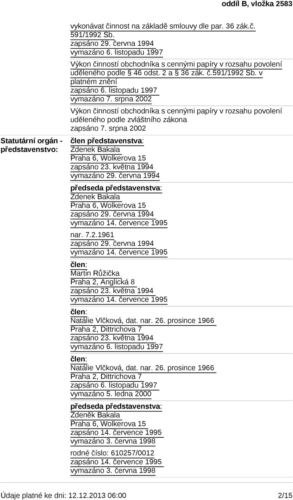 srpna 2002 Výkon činností obchodníka s cennými papíry v rozsahu povolení uděleného podle zvláštního zákona zapsáno 7. srpna 2002 Zdenek Bakala Praha 6, Wolkerova 15 vymazáno 29.