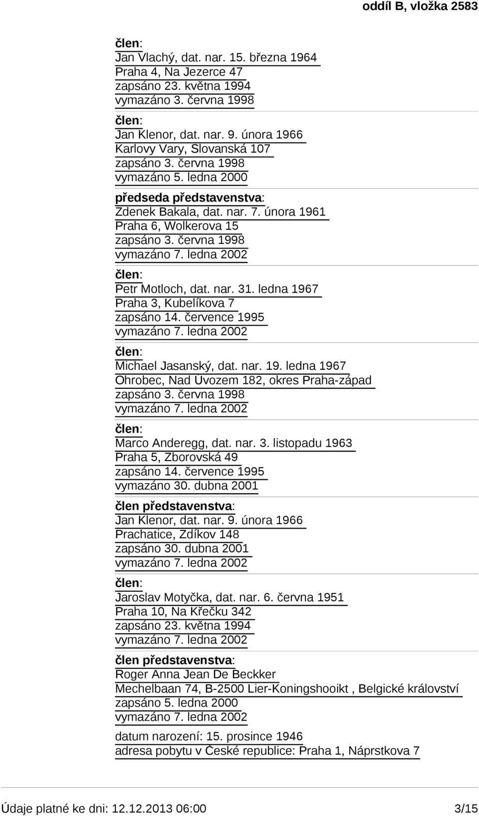 července 1995 Michael Jasanský, dat. nar. 19. ledna 1967 Ohrobec, Nad Úvozem 182, okres Praha-západ zapsáno 3. června 1998 Marco Anderegg, dat. nar. 3. listopadu 1963 Praha 5, Zborovská 49 zapsáno 14.